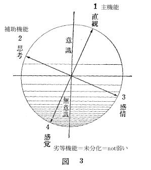 ユングの<ruby>心<rt>しん</rt>理<rt>り</rt></ruby><ruby>機<rt>き</rt>能<rt>のう</rt></ruby><ruby>思<rt>し</rt>考<rt>こう</rt>的<rt>てき</rt></ruby><ruby>直<rt>ちょっ</rt>観<rt>かん</rt>型<rt>がた</rt></ruby>の<ruby>座<rt>ざ</rt>標<rt>ひょう</rt>軸<rt>じく</rt></ruby><ruby>表<rt>ひょう</rt>示<rt>じ</rt></ruby>